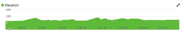 Screen Shot 2019-06-20 at 5.53.24 am