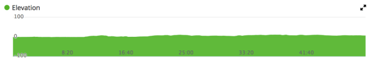 Screen Shot 2019-06-24 at 5.10.17 pm