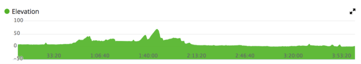 Screen Shot 2019-08-02 at 7.15.00 pm