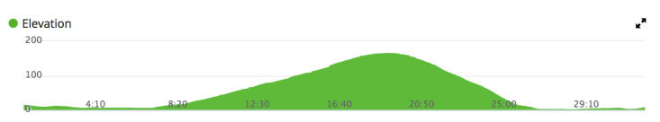 Screen Shot 2019-09-25 at 7.30.01 pm